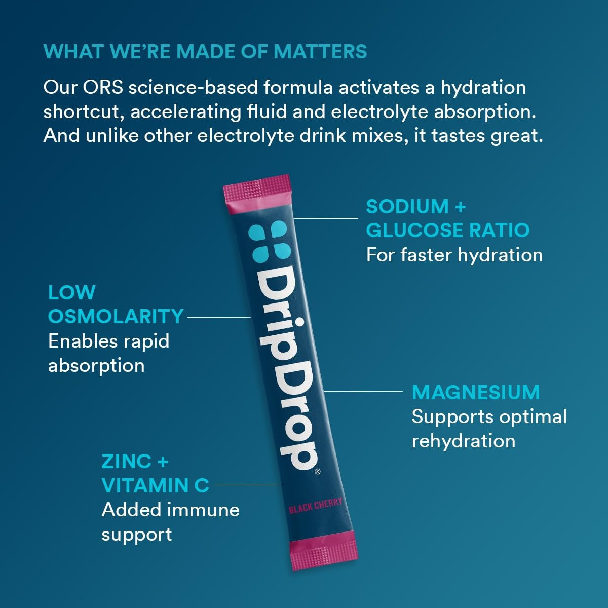 dripdrop-sunburst-variety-pack-electrolyte-powder-8-oz-sticks-32-count-q0 4d051fce-993c-48a1-aad4-c3b93c5a5792_large_b46cfef6-c6b5-444d-ba4a-69ef9ca71bd4.jpg