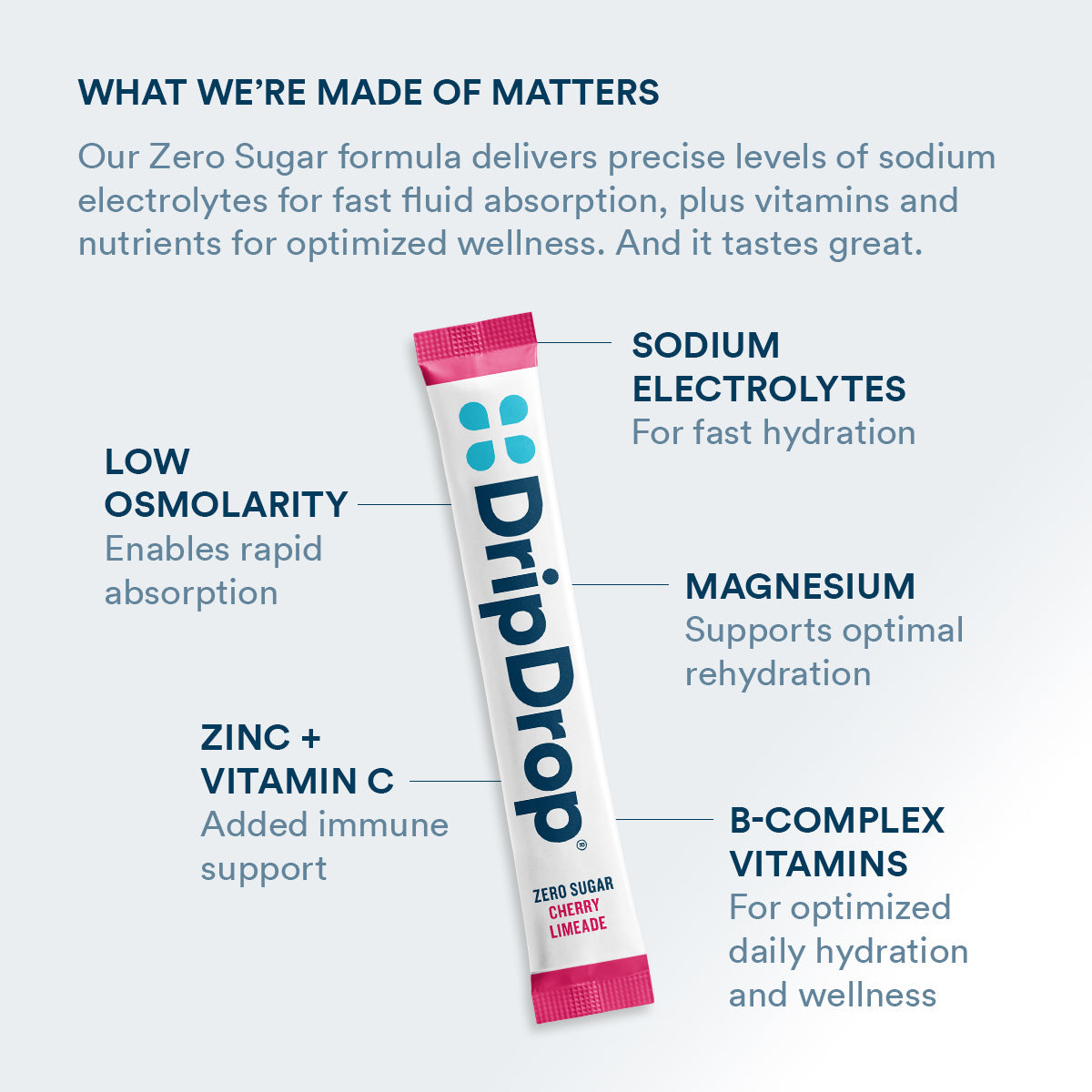 dripdrop-zero-sugar-citrus-variety-pack-electrolyte-powder-8-oz-sticks-16-count-c9 Amazon-ZERO-PDP_WWMOM_ChrLim_1200x1200_2026.jpg