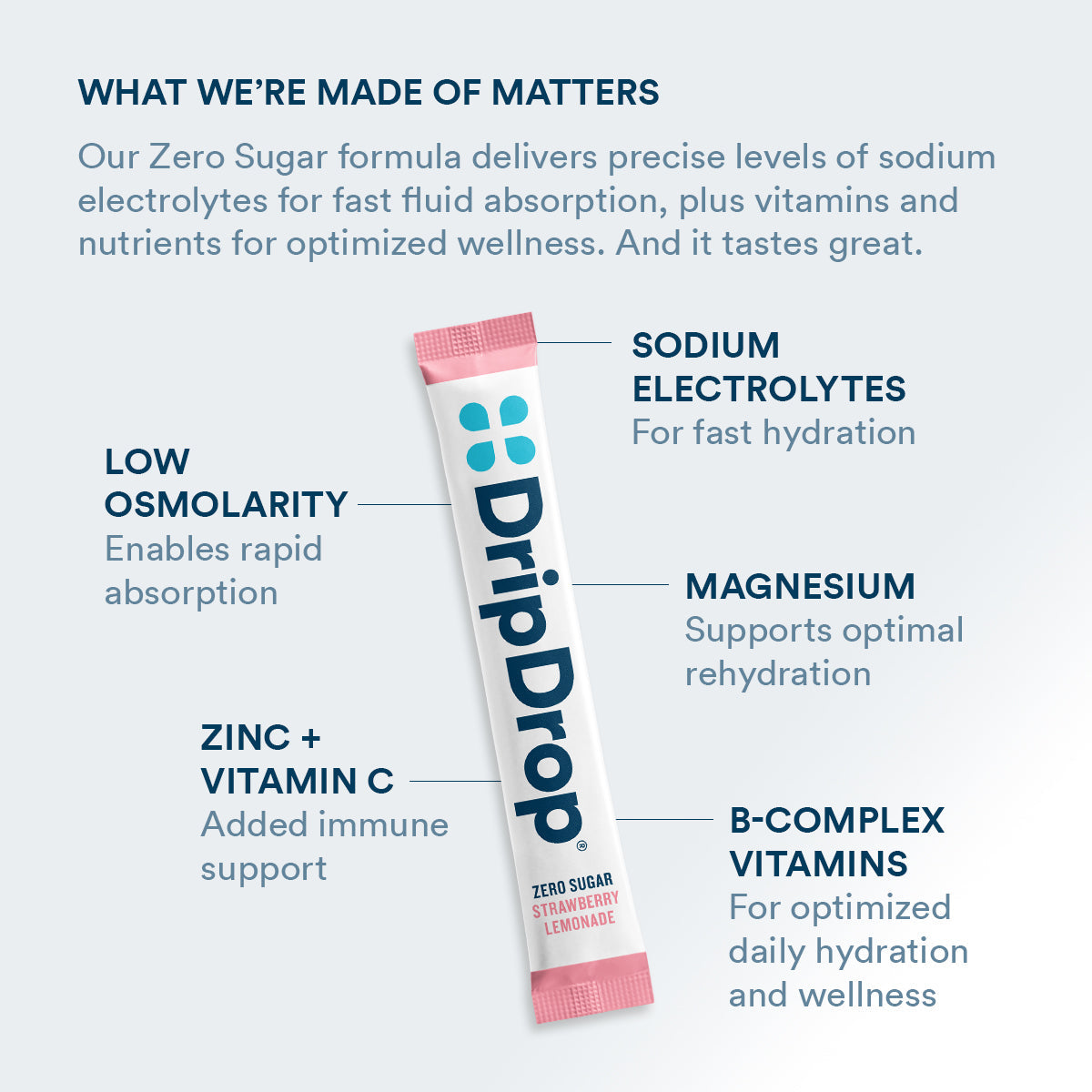 dripdrop-zero-sugar-strawberry-lemonade-electrolyte-powder-8-oz-sticks-32-count-n3 Amazon-ZERO-PDP_WWMOM_StrLem_1200x1200_2026.jpg