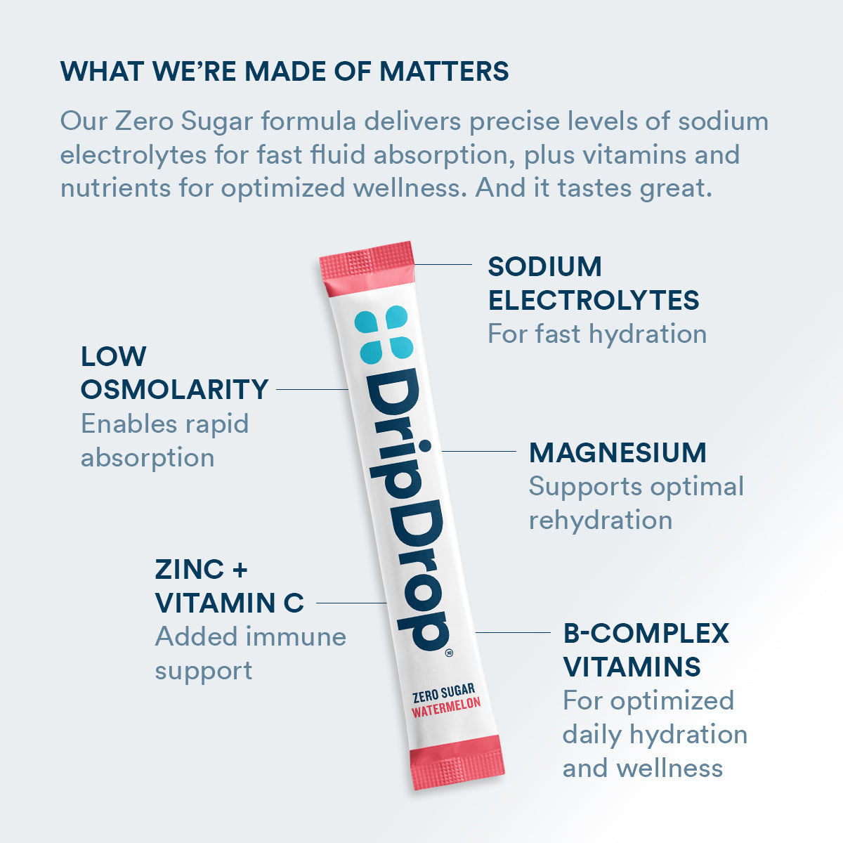 dripdrop-zero-sugar-classic-variety-pack-electrolyte-powder-8-oz-sticks-16-count-k1 Amazon-ZERO-PDP_WWMOM_Wtrmln_1200x1200_2026.jpg
