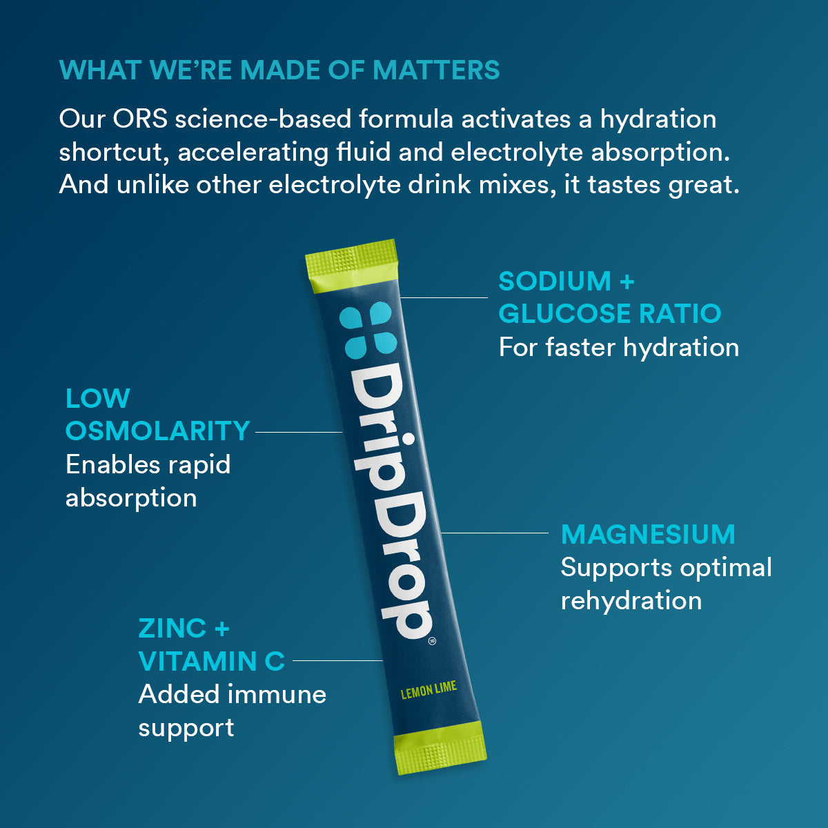 dripdrop-lemon-lime-electrolyte-powder-8-oz-sticks-32-count-m1 b2161073-5aa4-4653-8779-8ef9914a869d_large_7919ca94-cc6b-4246-9a31-f61f8860d232.jpg