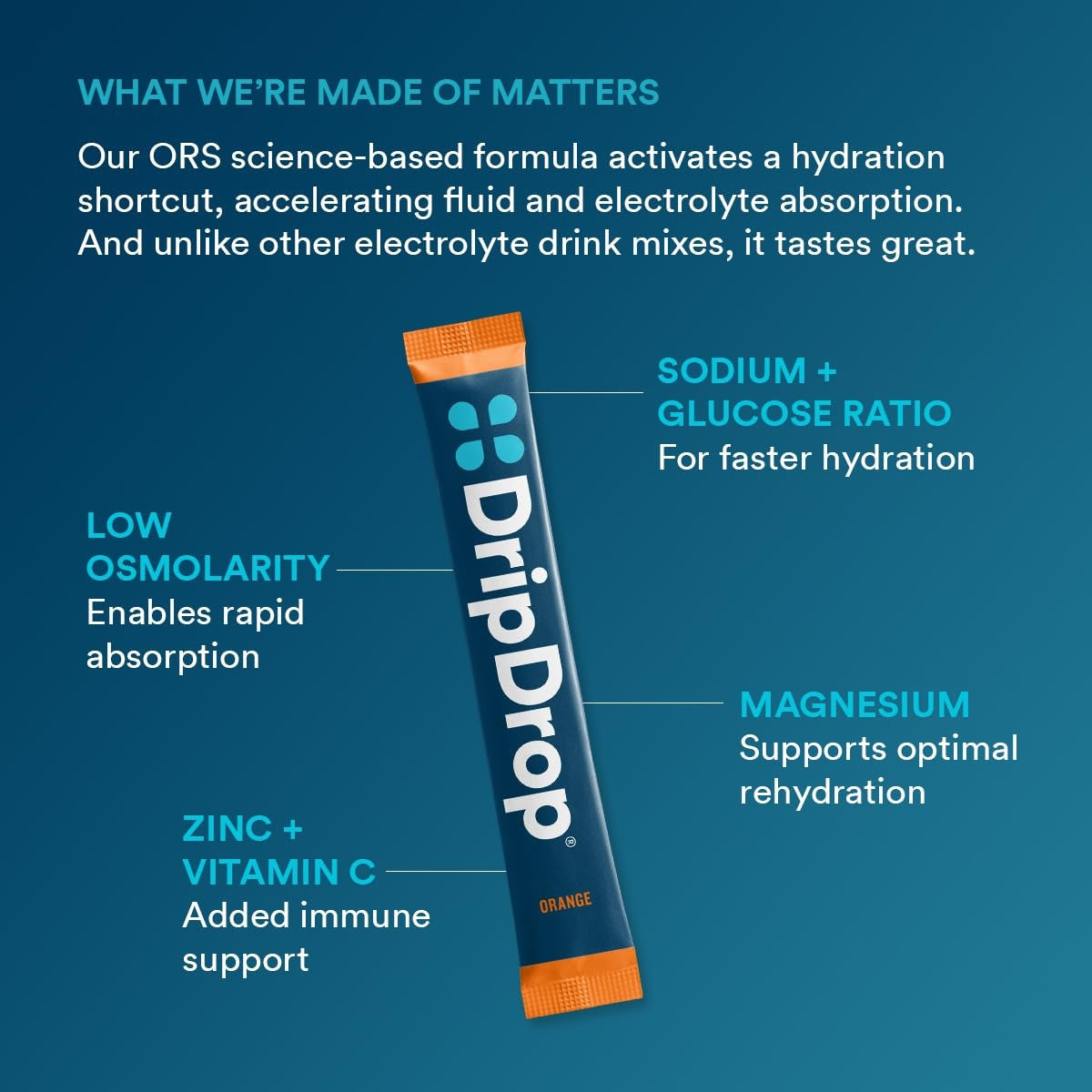 dripdrop-orange-electrolyte-powder-8-oz-sticks-32-count-m2 b80b1984-2c7b-41be-9641-d1af76a19342_large_442dc625-a8f2-4391-b3be-7083bce00351.jpg