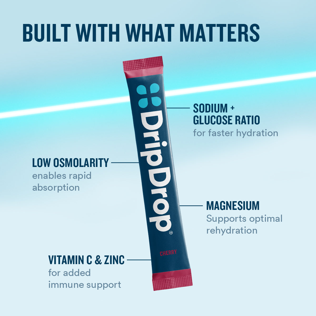 dripdrop-cherry-electrolyte-powder-8-oz-sticks-32-count-b5 eComm-OG-PDP_WWMOM_Cherry_1200x1200_2026_vFINAL.jpg